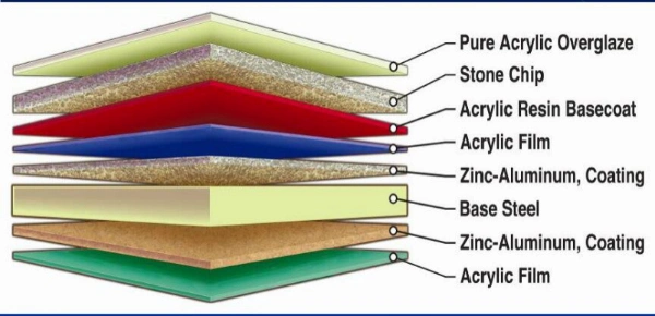 Stone Coated Roofing Steel Sheet Slate Roofing Tiles