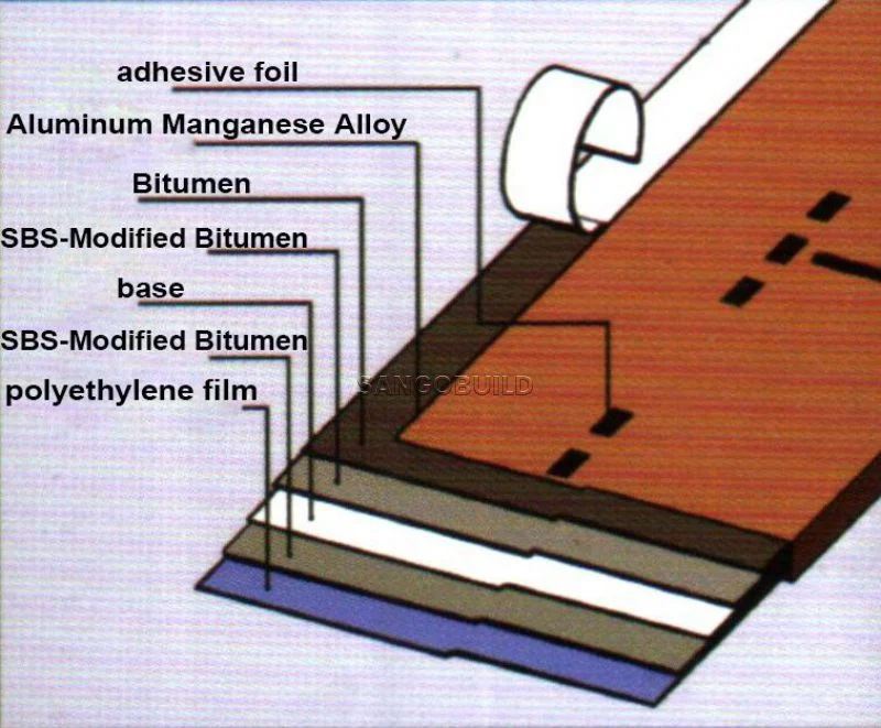 Fire Resistance Metal Roof Alumal Alloy Slate Roofing Tiles in Oman